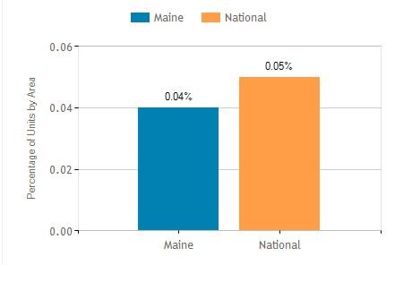 Maine Market Report Dec 2017 Foreclosures