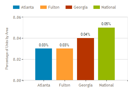 Atlanta Market Report Dec 2017