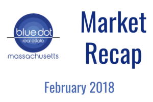 Worcester Market Report